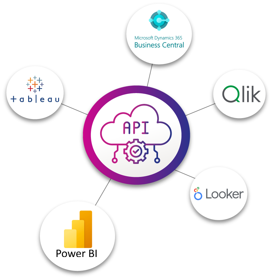 Åben API logo